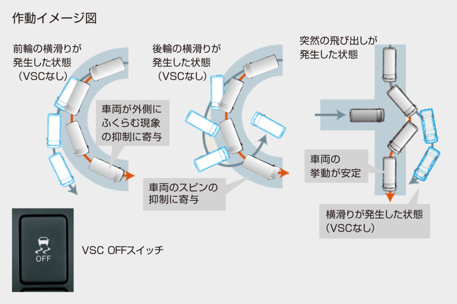 VSC*1&TRC*2