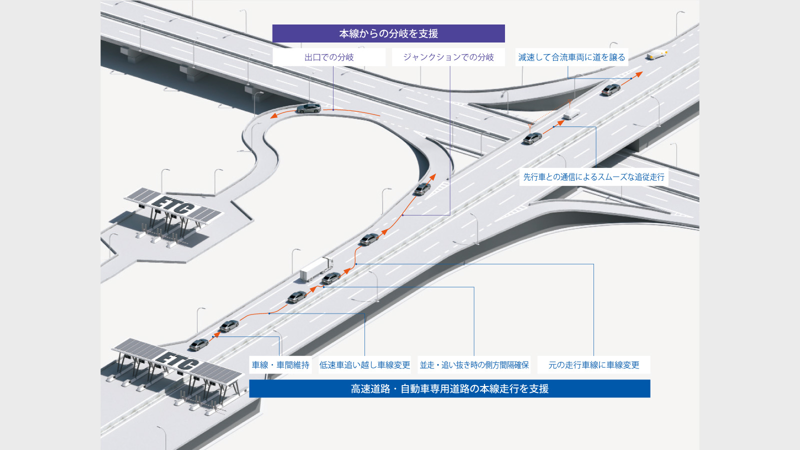 MIRAI | 高度運転支援 | ネッツトヨタ南国株式会社