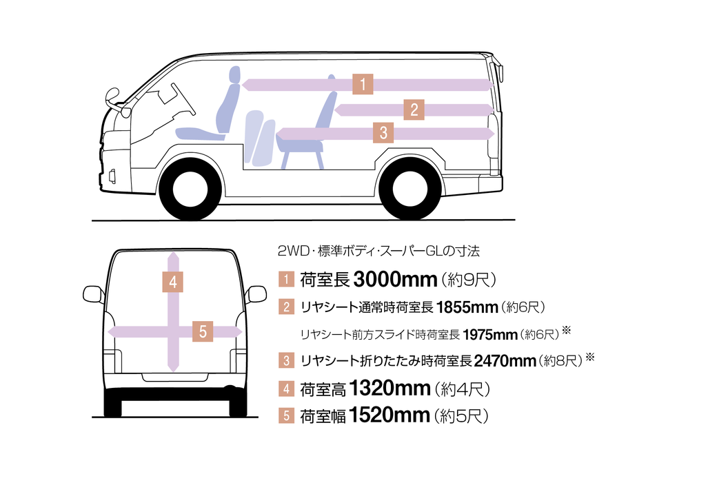 2WD・標準ボディ・スーパーGLの寸法1尺=303mm ※リヤシート前方スライド/折りたたみ時荷室長は、メーカー設計値であり参考値です