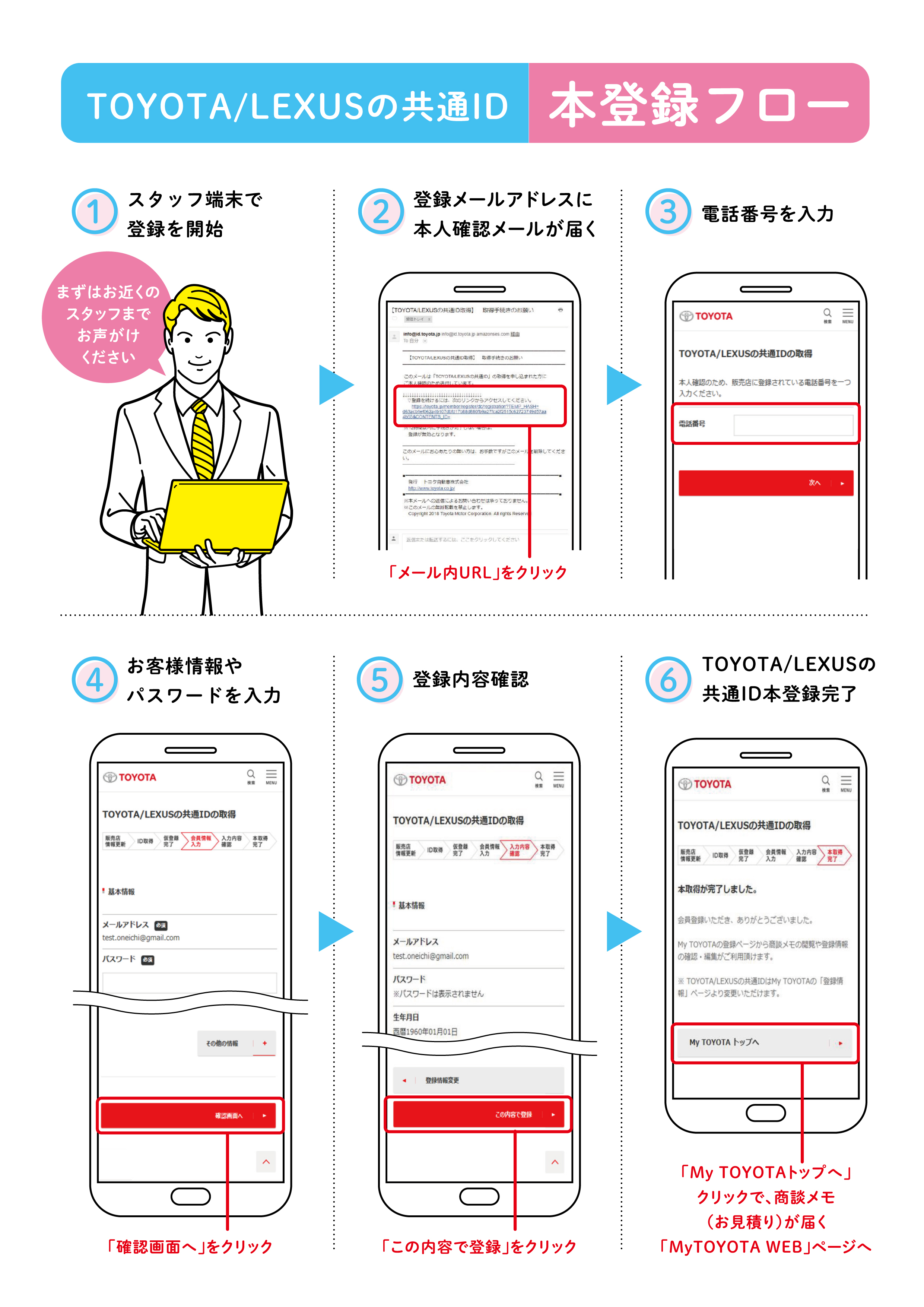 お店とつながる My Toyota ネッツトヨタ南国株式会社