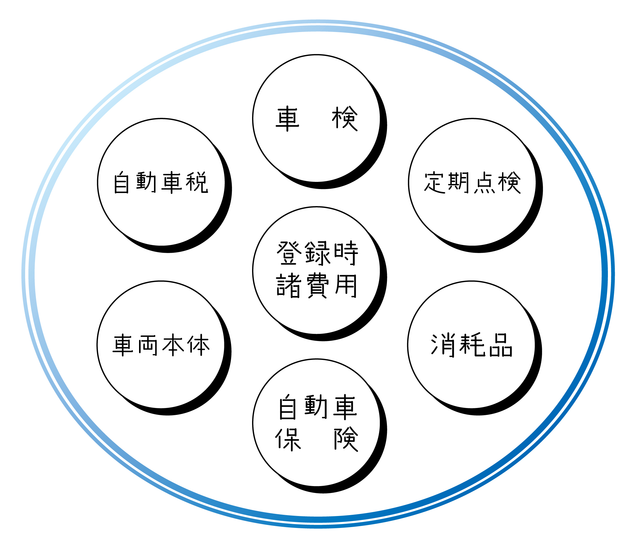 Kinto マイカーもサブスクで ネッツトヨタ南国株式会社 Kinto マイカーもサブスクで ネッツトヨタ南国株式会社