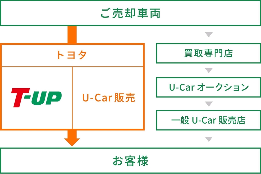 T-UP
