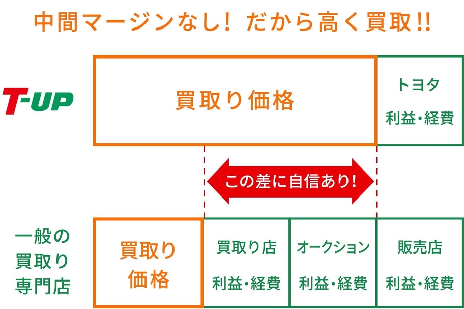 T-UP