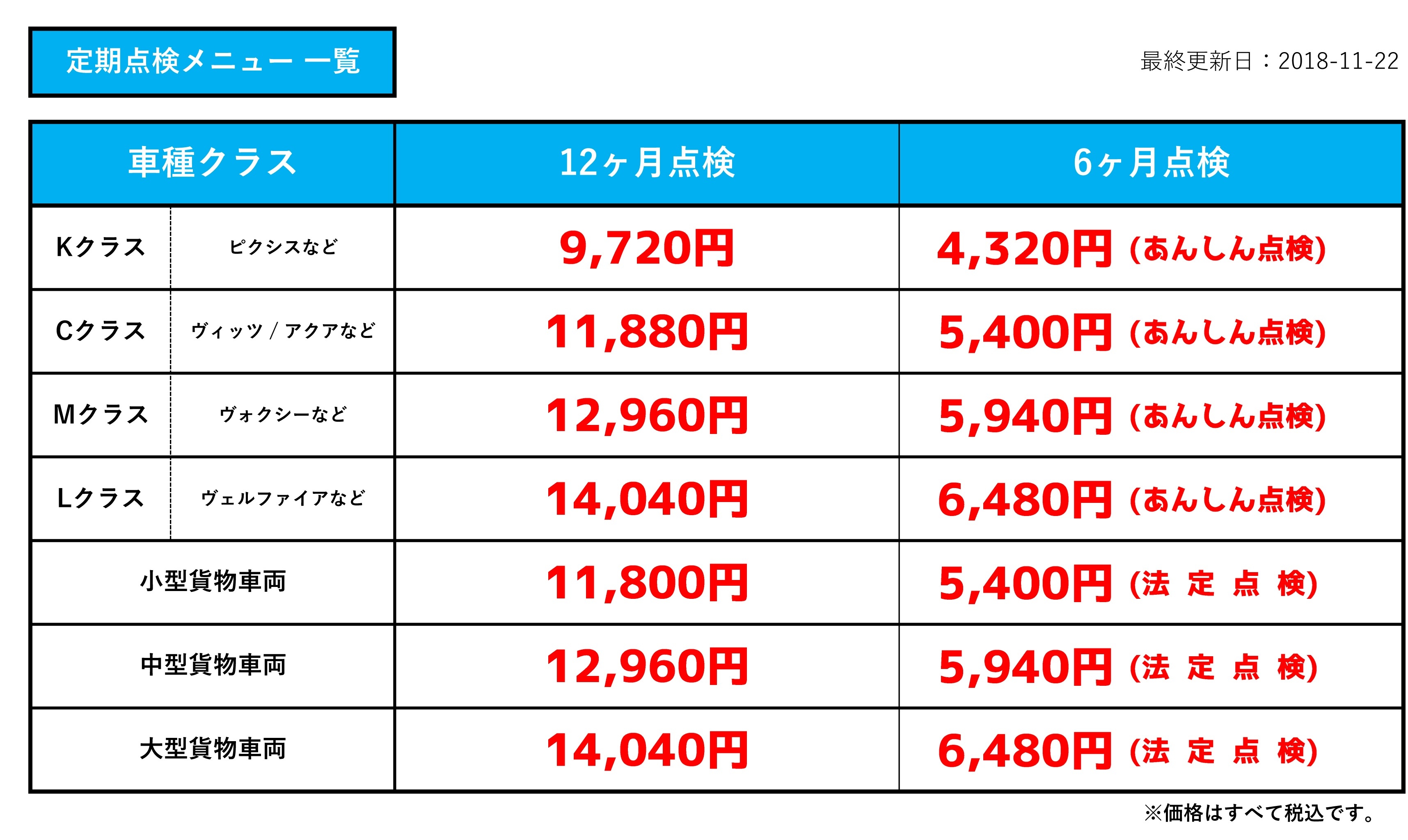 定期点検料金目安 一覧表